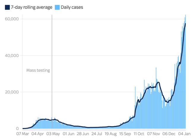 Uk Suspends In Person Classes And Locks Down As Covid Cases Rise Icef Monitor Market Intelligence For International Student Recruitment