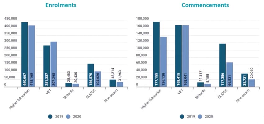 Latest data release measures pandemic's impact on Australia's 