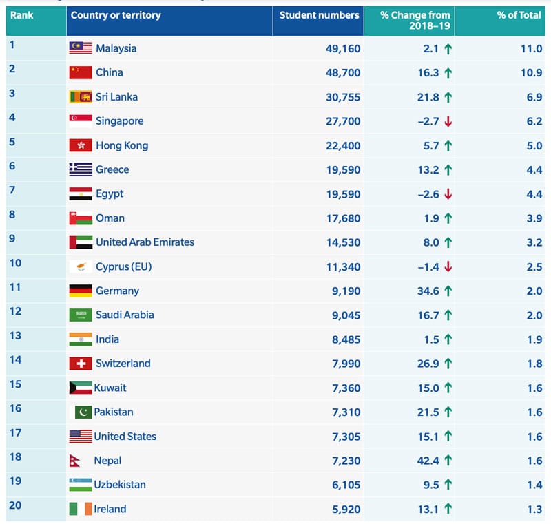 UK1-1 - ICEF Monitor - Market intelligence for international student ...