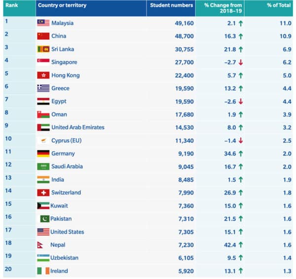 UK1a - ICEF Monitor - Market intelligence for international student ...