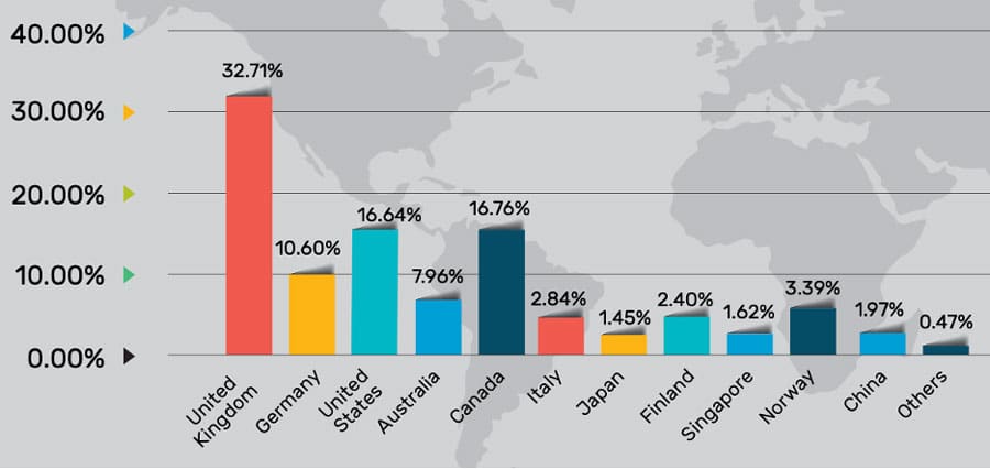 Why Nigerians are spending huge amounts to study abroad