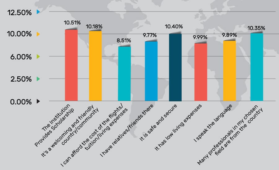 Why Nigerians are spending huge amounts to study abroad 2